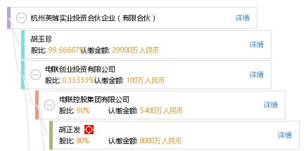 杭州英瑞实业投资合伙企业 聚焦实业投资，助力地方经济发展