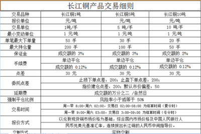 浙江舟山大宗商品交易所开户指南与新手投资技巧