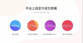 敬畏风险，俯身潜行 积木拼图集团在微金融领域的深耕之路